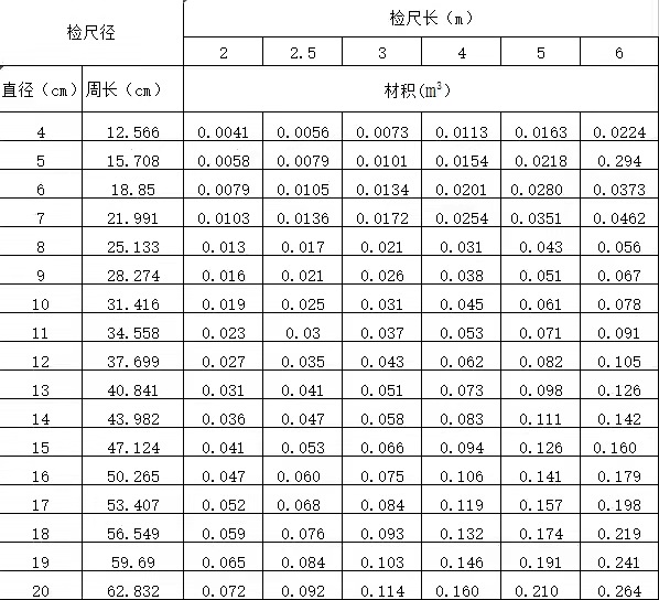 松木樁原木材積計算表